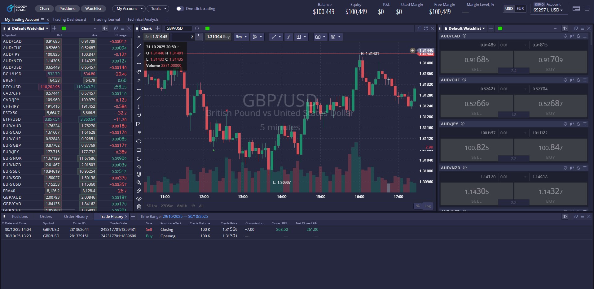 DXTrade Platform Interface - Institutional-grade multi-asset trading